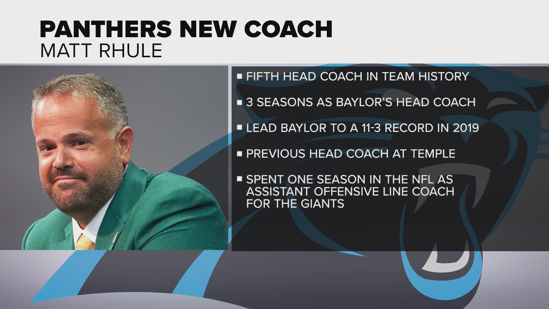 Why the Carolina Panthers fired head coach Matt Rhule