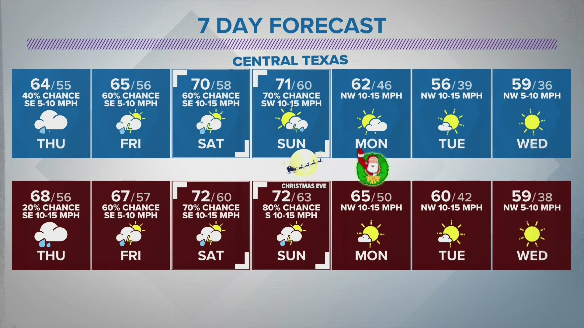 Cloudy and warm day, rain chance begins tomorrow