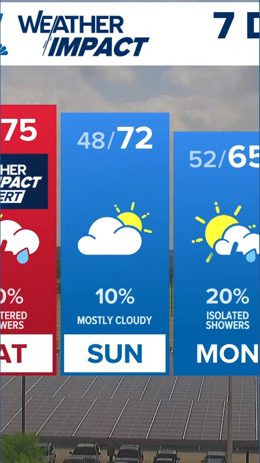 Cold front to bring rain, cool temps this ahead of the weekend ...