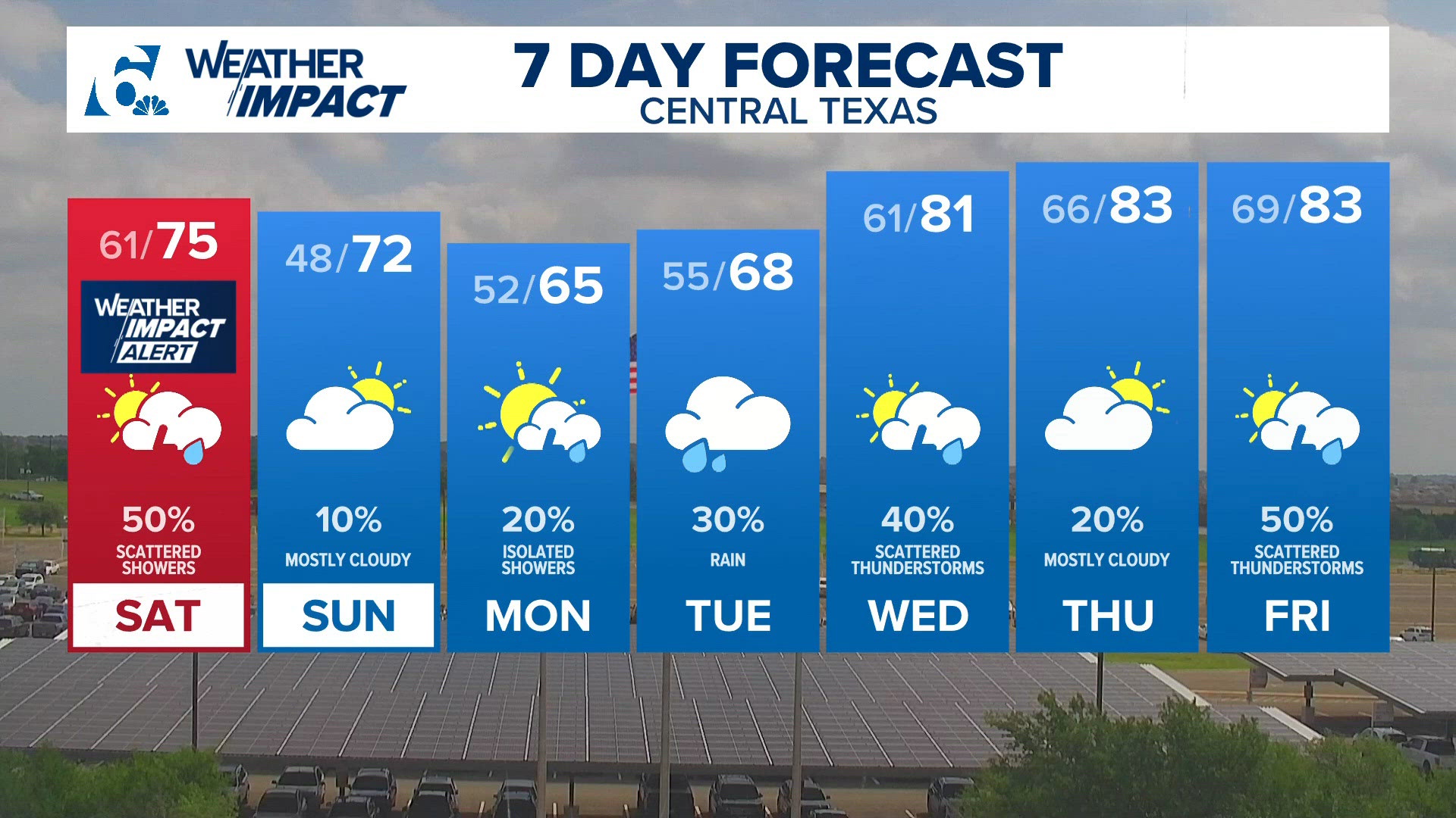 Cold front to bring rain, cool temps this ahead of the weekend ...