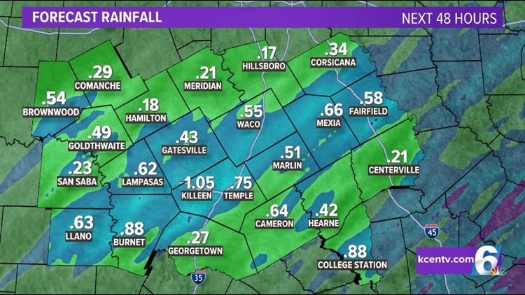 Possible Severe Weather Coming In With Cold Front | Central Texas Forecast