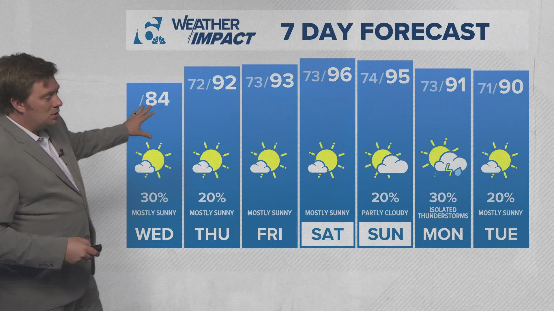 The rest of the week is expected to be cloudy. 