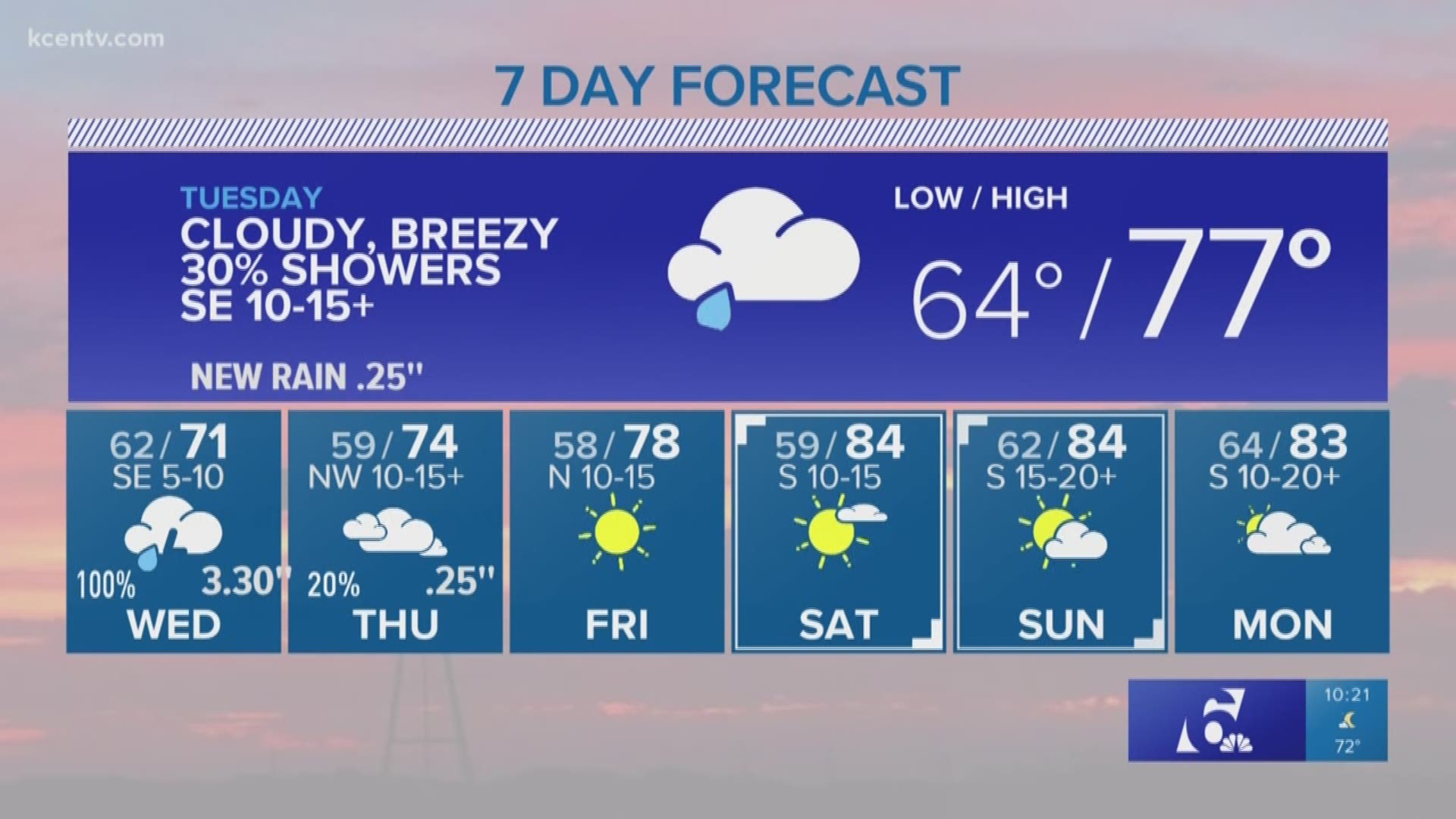 Chief meteorologist Andy Andersen says Tuesday's high is 77 degrees. There's also a 30 percent chance of showers.