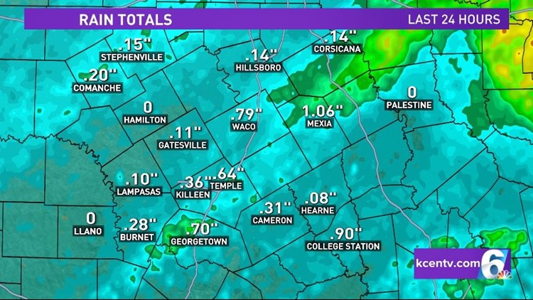 A Little More Rain with Patchy Ice Tonight Before Big Warm Up | Central Texas Forecast