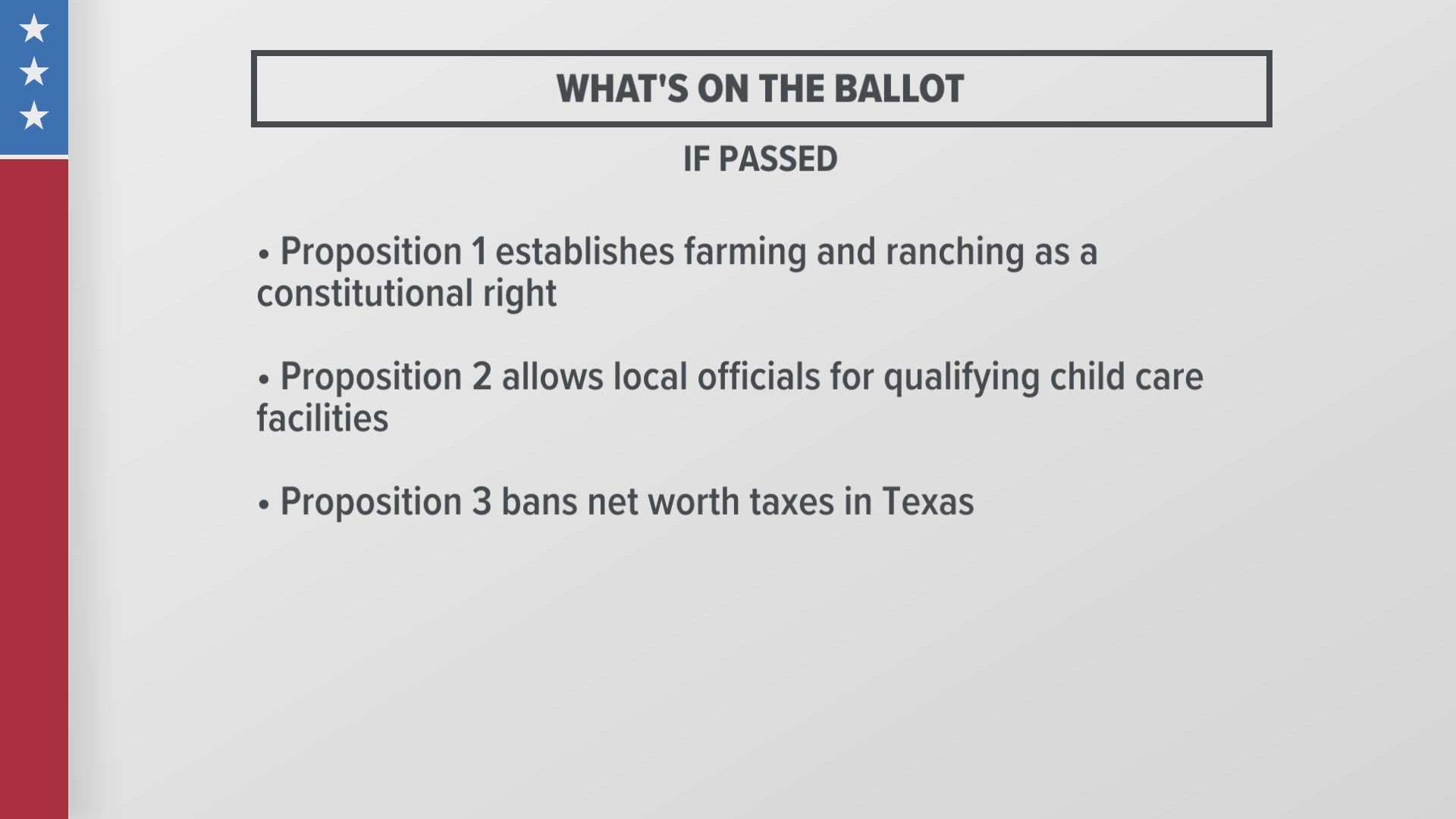 6 News breaks down what's on the ballot this Election Day.