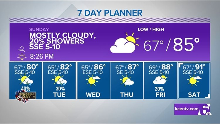 Cloud Cover and a Little Bit of Rain Keep Us Cool For Memorial Day | Central Texas Forecast