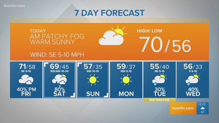 Waco Weather on KCENTV in Waco