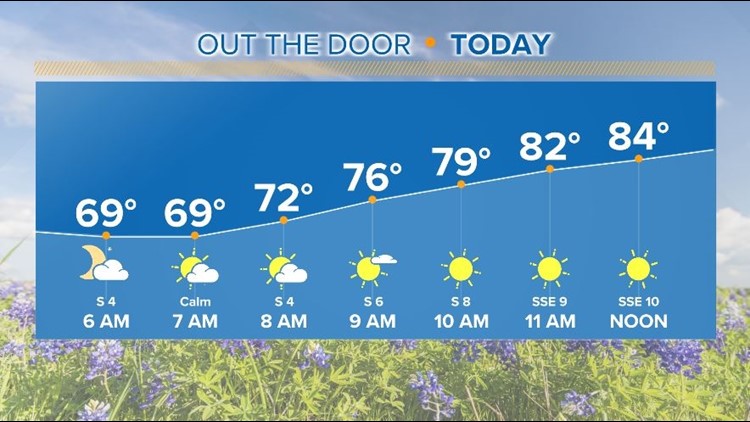 Activity Ramping Up For the Weekend | Central Texas Forecast
