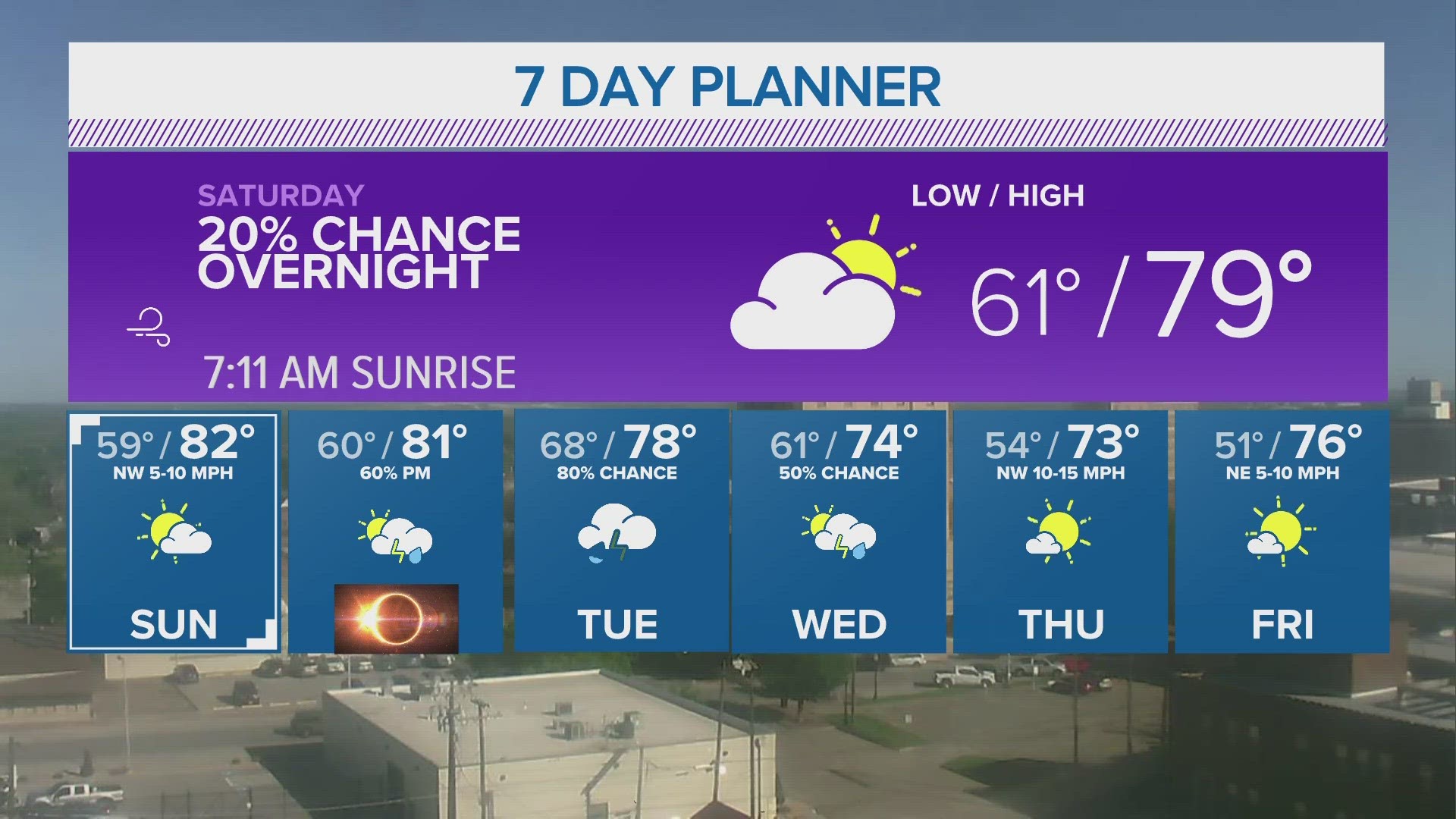 Thunderstorm chances move through Saturday night, then return for Eclipse Day and beyond.