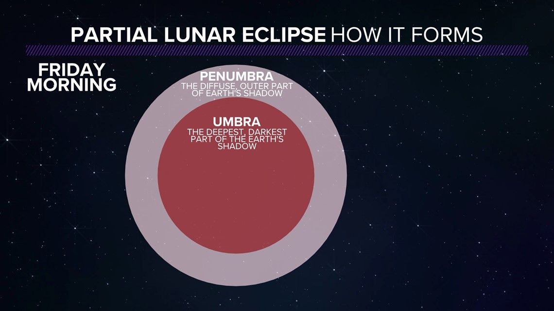 Jordan hotsell lunar eclipse