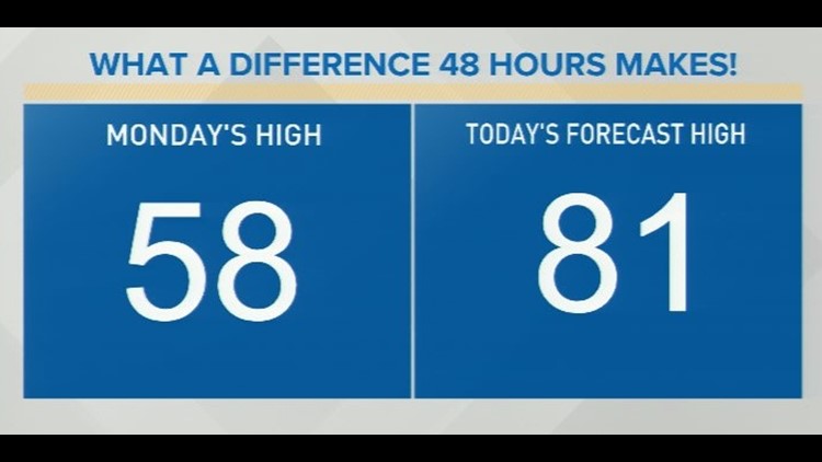 Unseasonably Warm Temperatures Return | Central Texas Forecast