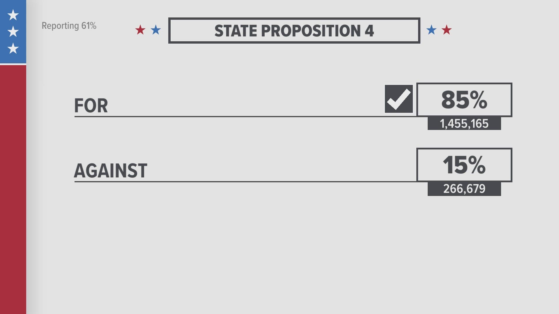 Can i register to vote in a different state than my license