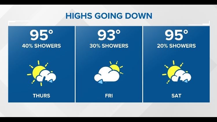 One More Unseasonably Hot Day, Big Changes on the Way | Central Texas Forecast