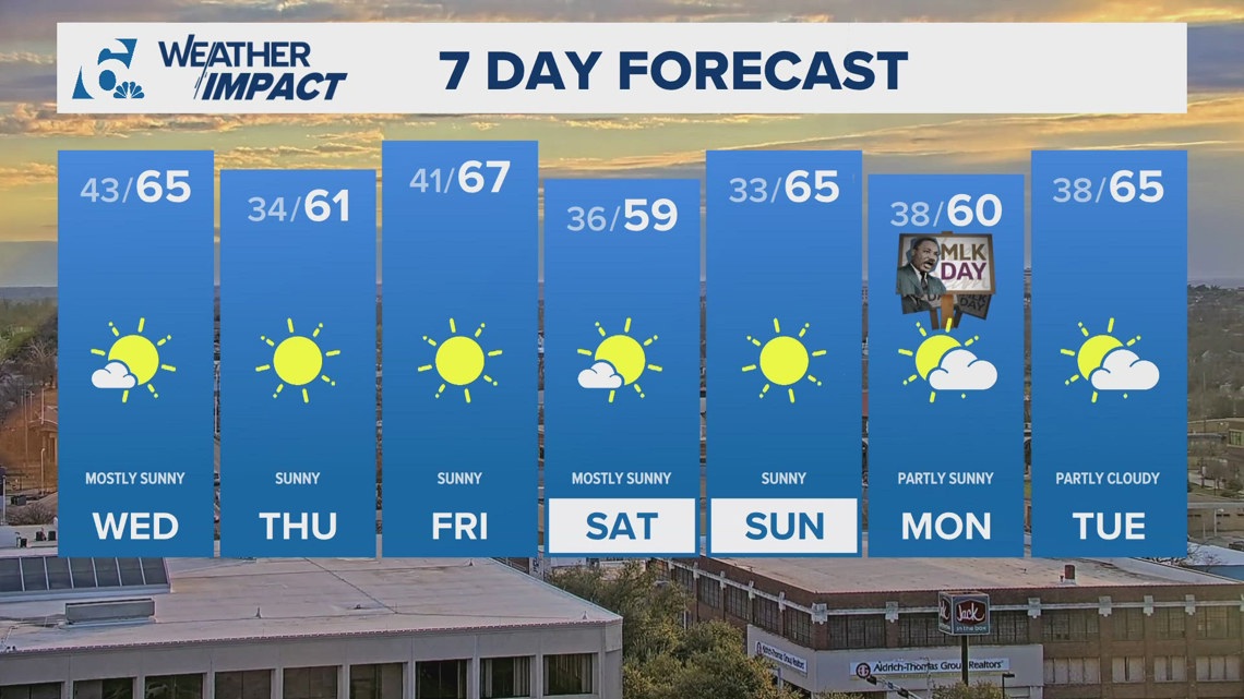 Cold front arrives Wednesday morning with windy conditions expected ...