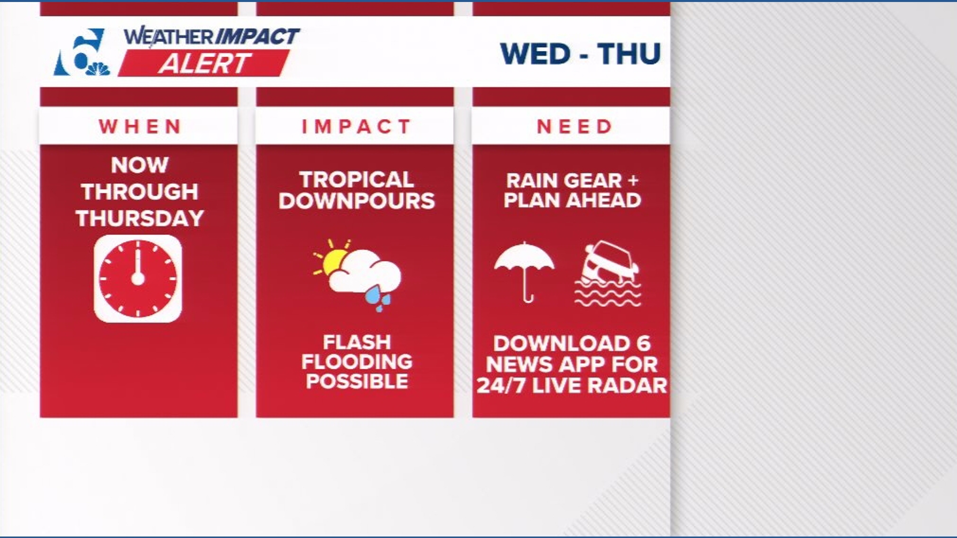 Flash flood risk on the rise | Weather Impact Alert | kcentv.com
