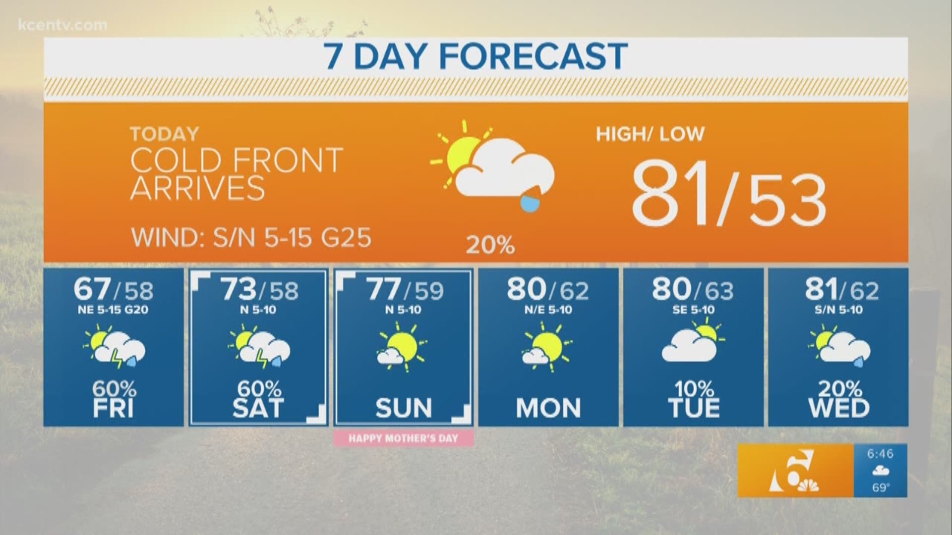 Forecast for Thursday, May 9, 2019.