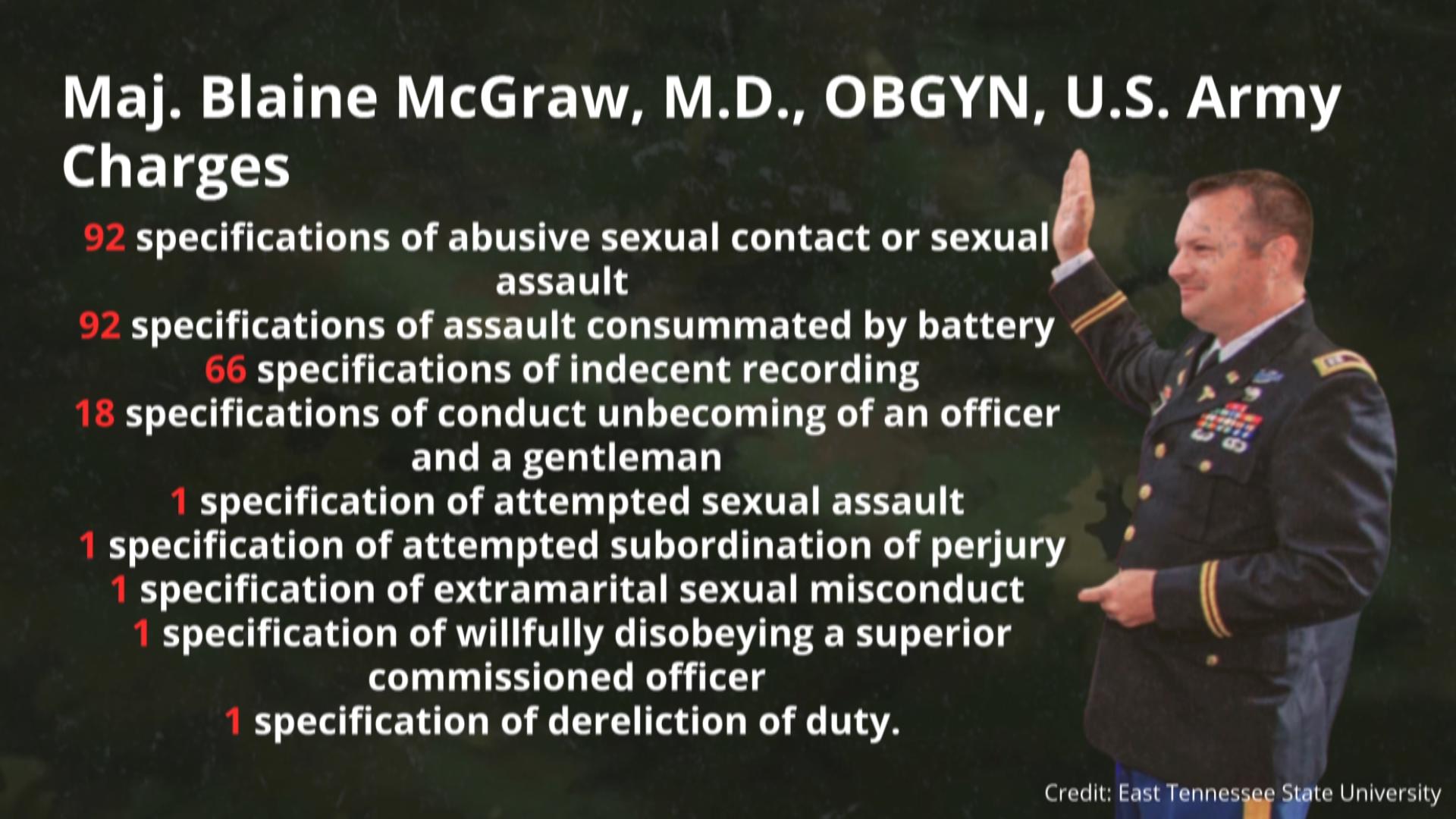 Disturbing details revealed in Blaine McGraw's military hearing as  advocates call for accountability | kcentv.com