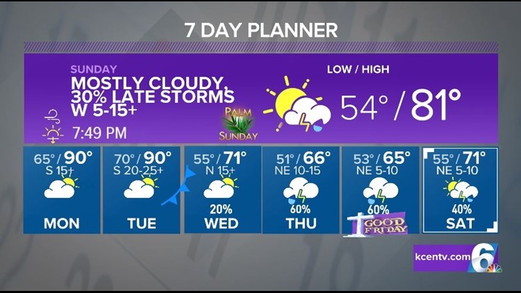 Another Round of Storms Sunday with First 90s To Follow | Central Texas Forecast