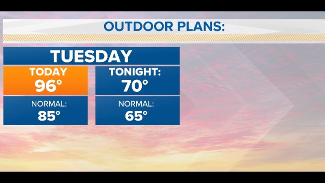 Your Central Texas Forecast - Vimarsana News
