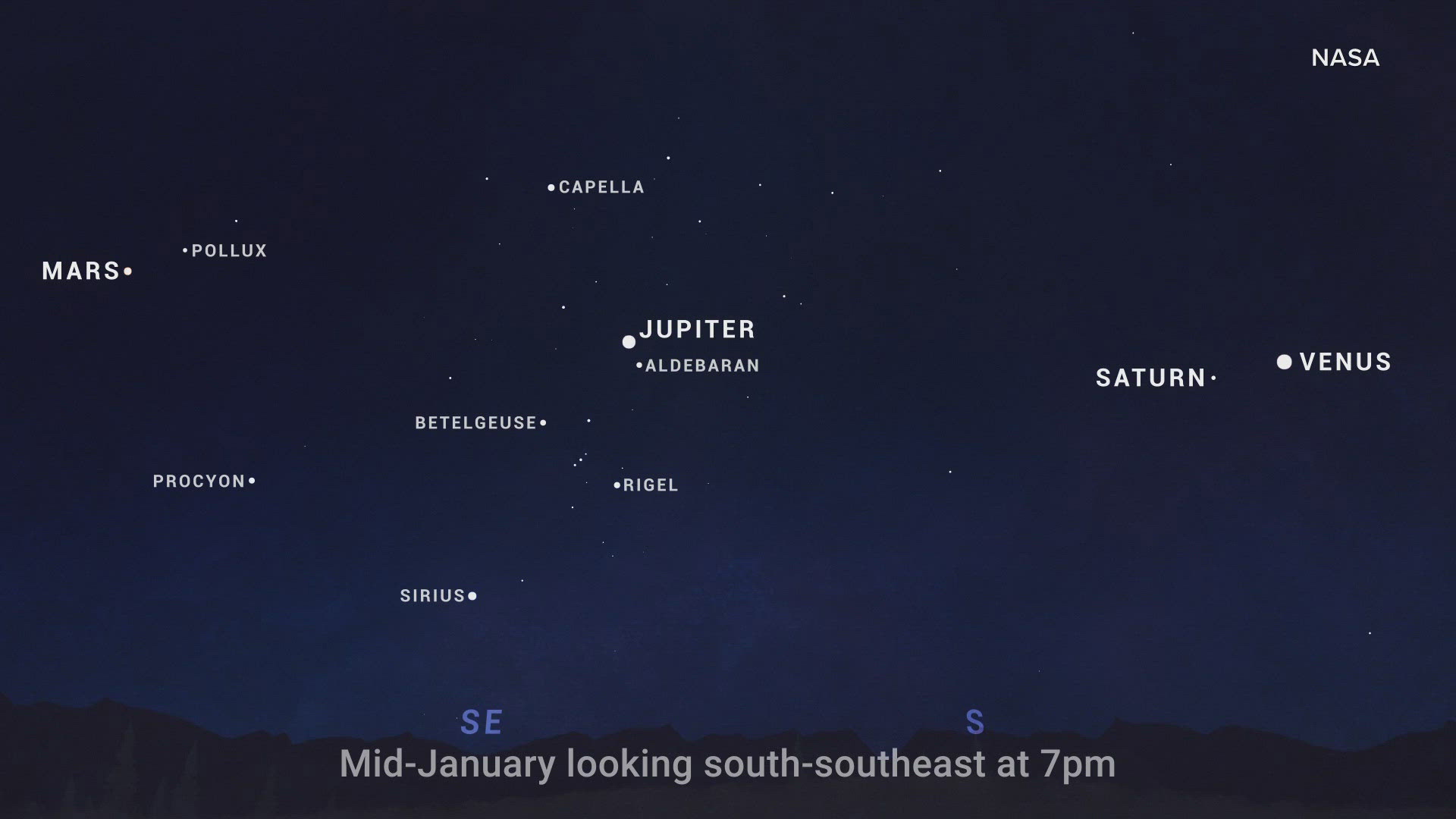 How to see the planetary alignment this january kcentv