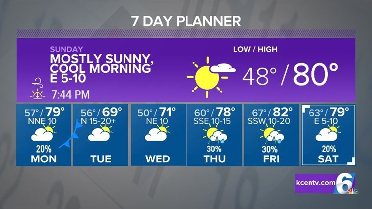 Nice Weekend and Small Cooldown with Next Cold Front | Central Texas Forecast
