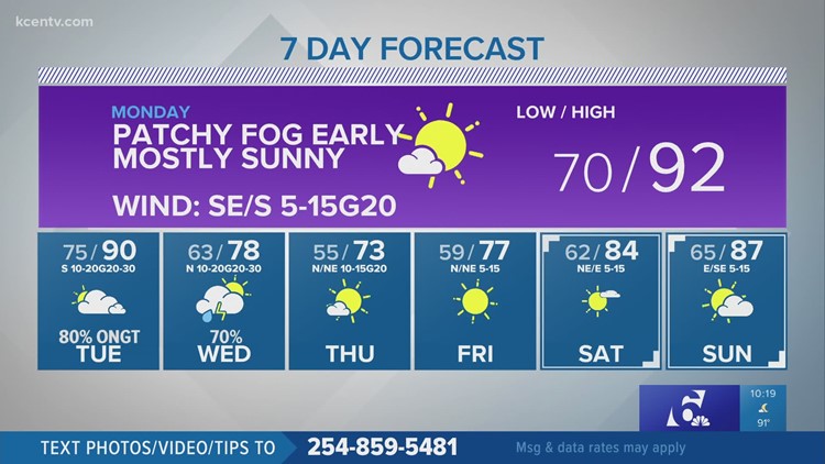 Waco Weather On Kcentv In Waco 