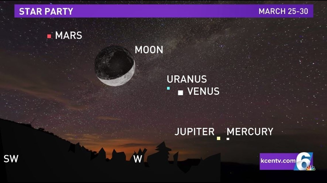 How to watch in U.S: Planets to align for rare alignment in March |  kcentv.com