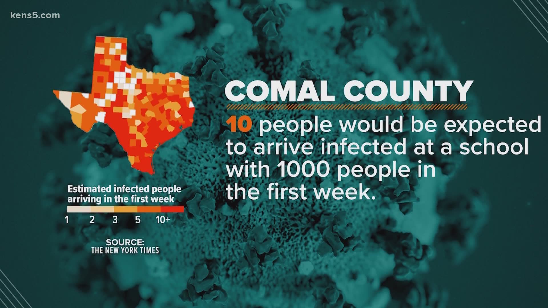 The study shows most Texas schools would see at least one positive coronavirus case if they began the fall semester this week.