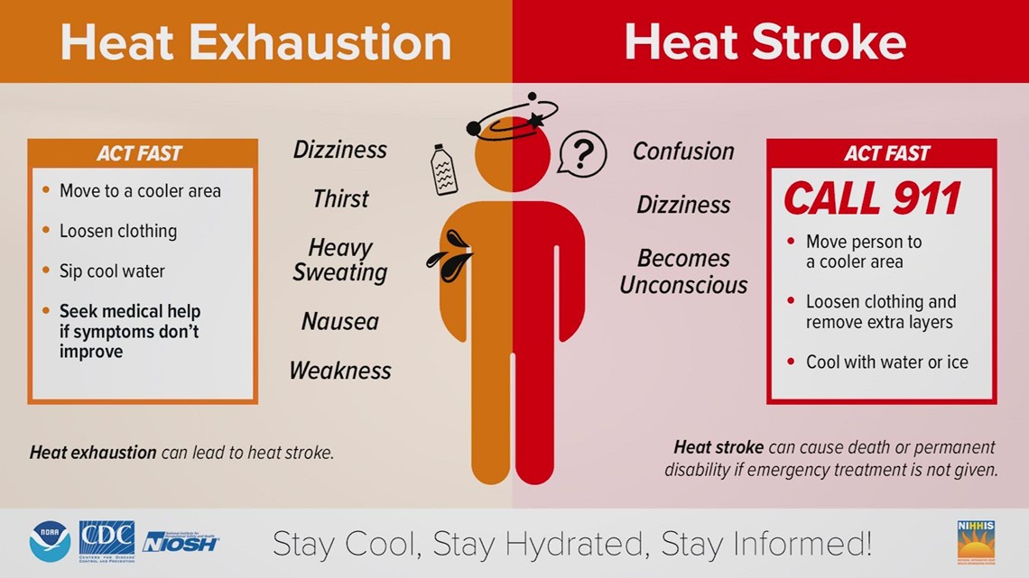 City of Waco opens cooling centers amidst record heat concerns - Vimarsana News