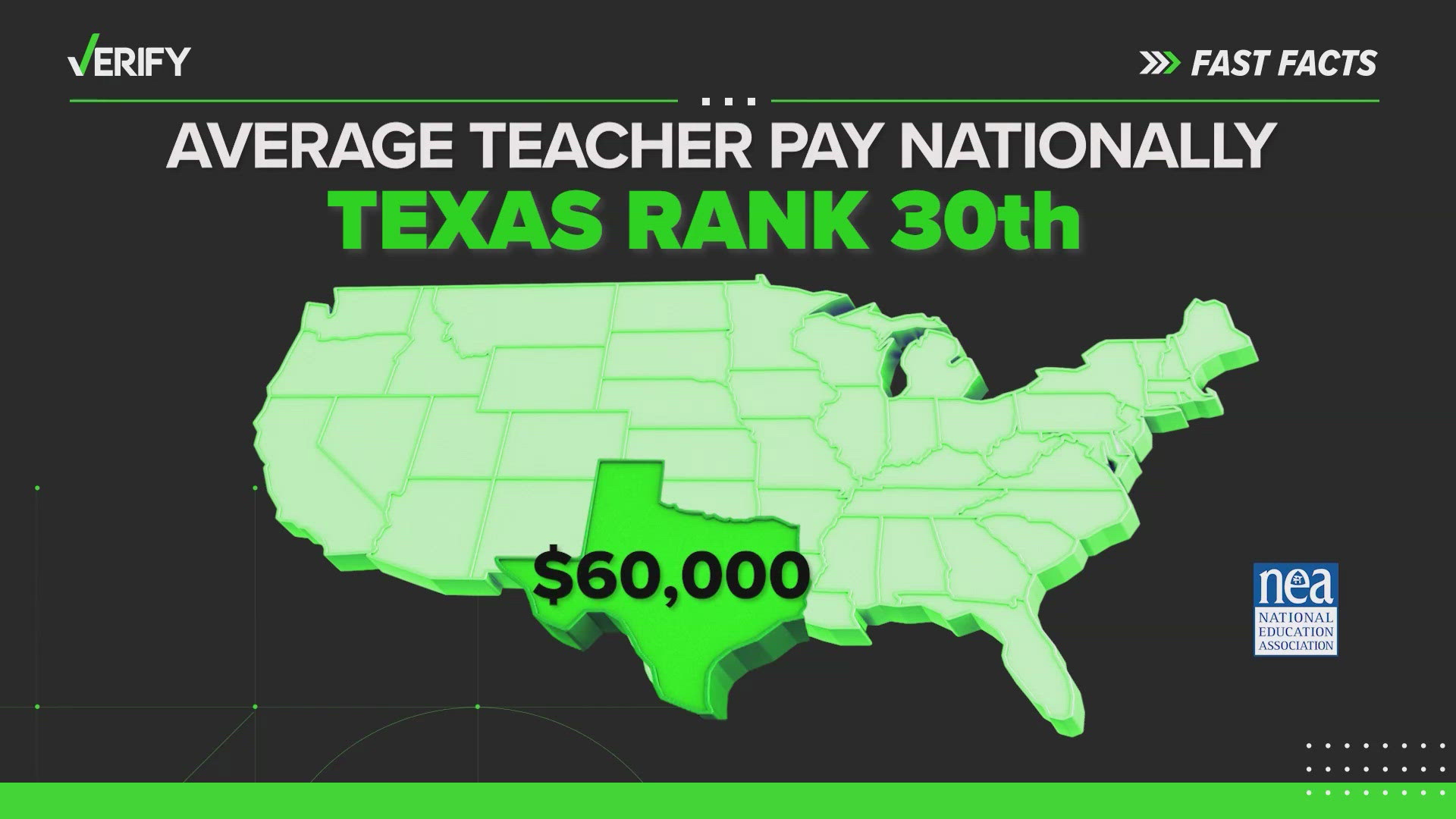 Several school districts across the Houston area have increased teacher salaries, but a bill in the Texas legislature could have funded raises instead of schools.