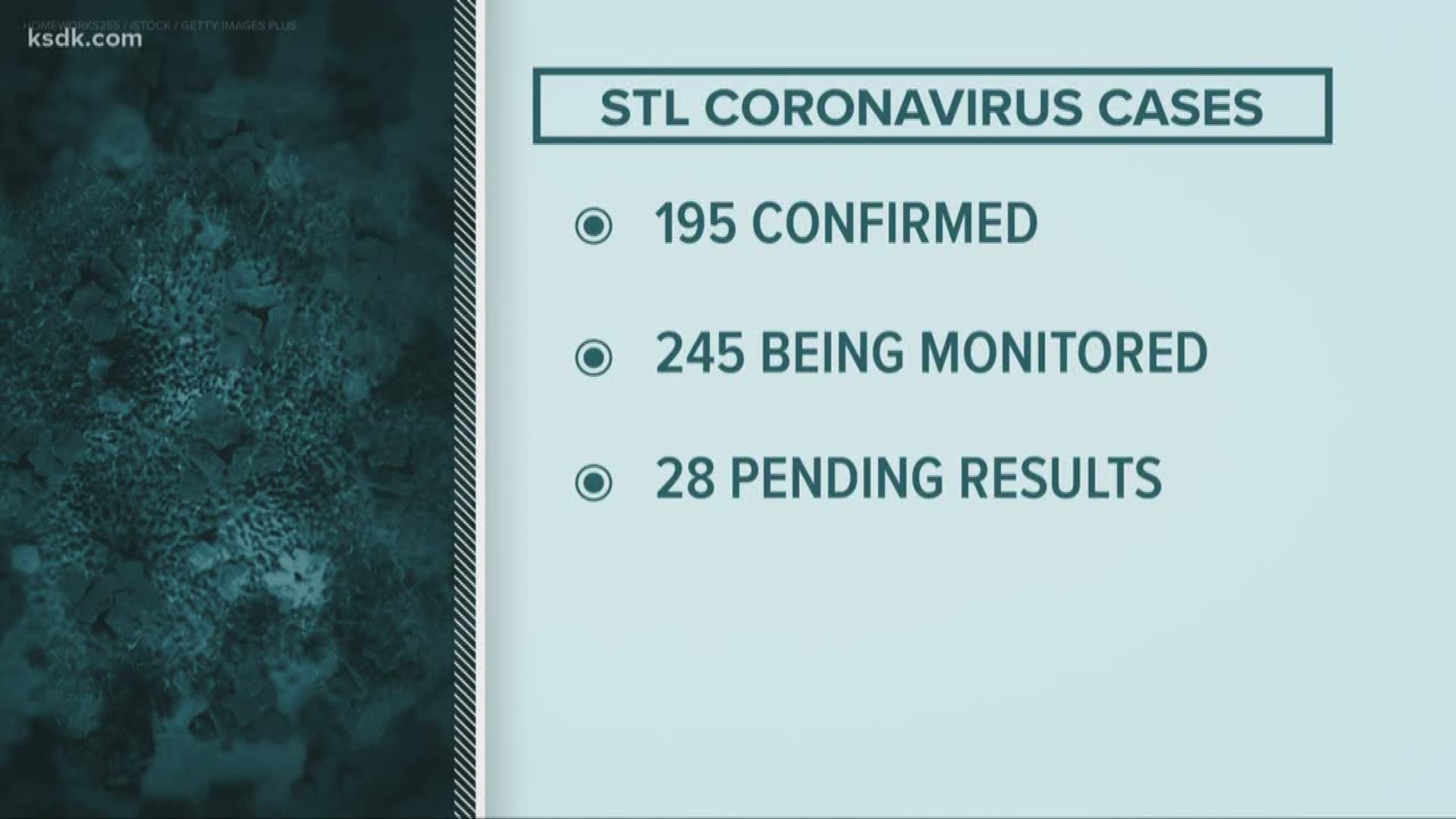 St. Louis city, county to report coronavirus cases by zipcode | mediakits.theygsgroup.com