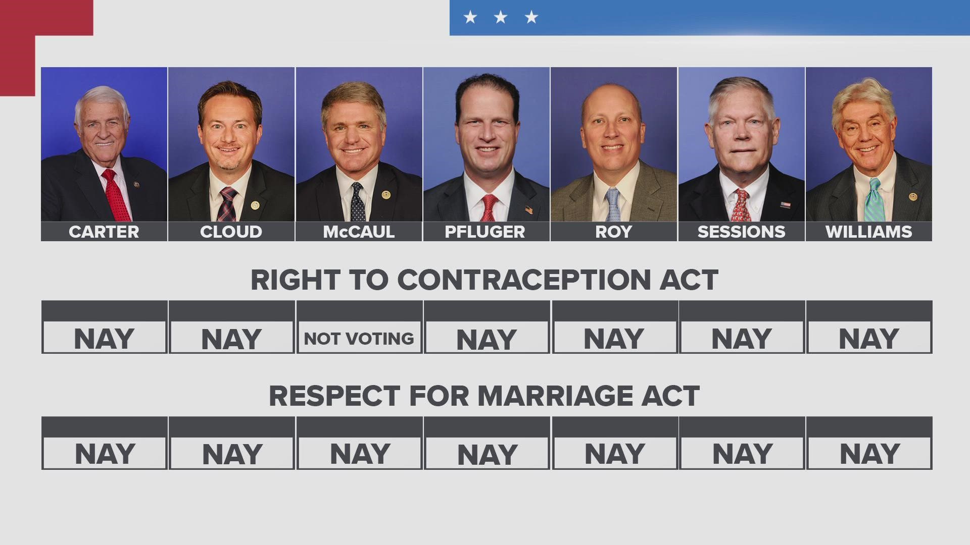 The House passed the measure, but it will have a harder time getting through the evenly divided Senate.