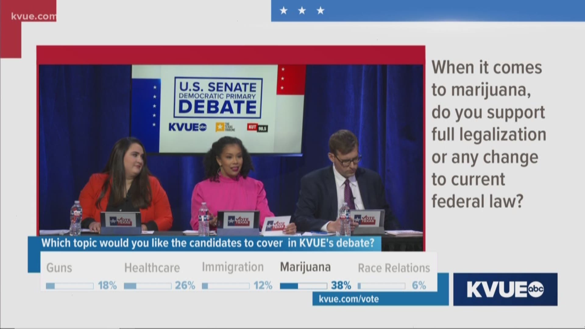 The U.S. Senate Democratic debate candidates were asked whether or not they support full legalization or any change to federal marijuana law?