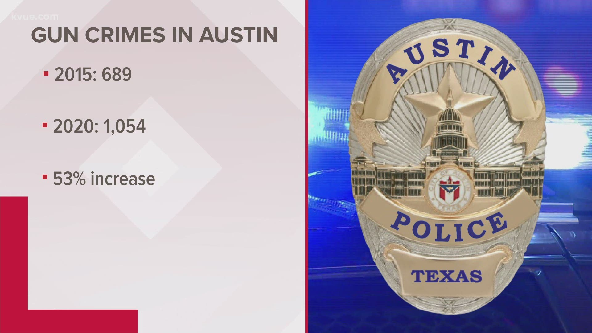 This morning's shooting is prompting heightened discussions about several ongoing community issues in Austin, including gun violence and public safety.