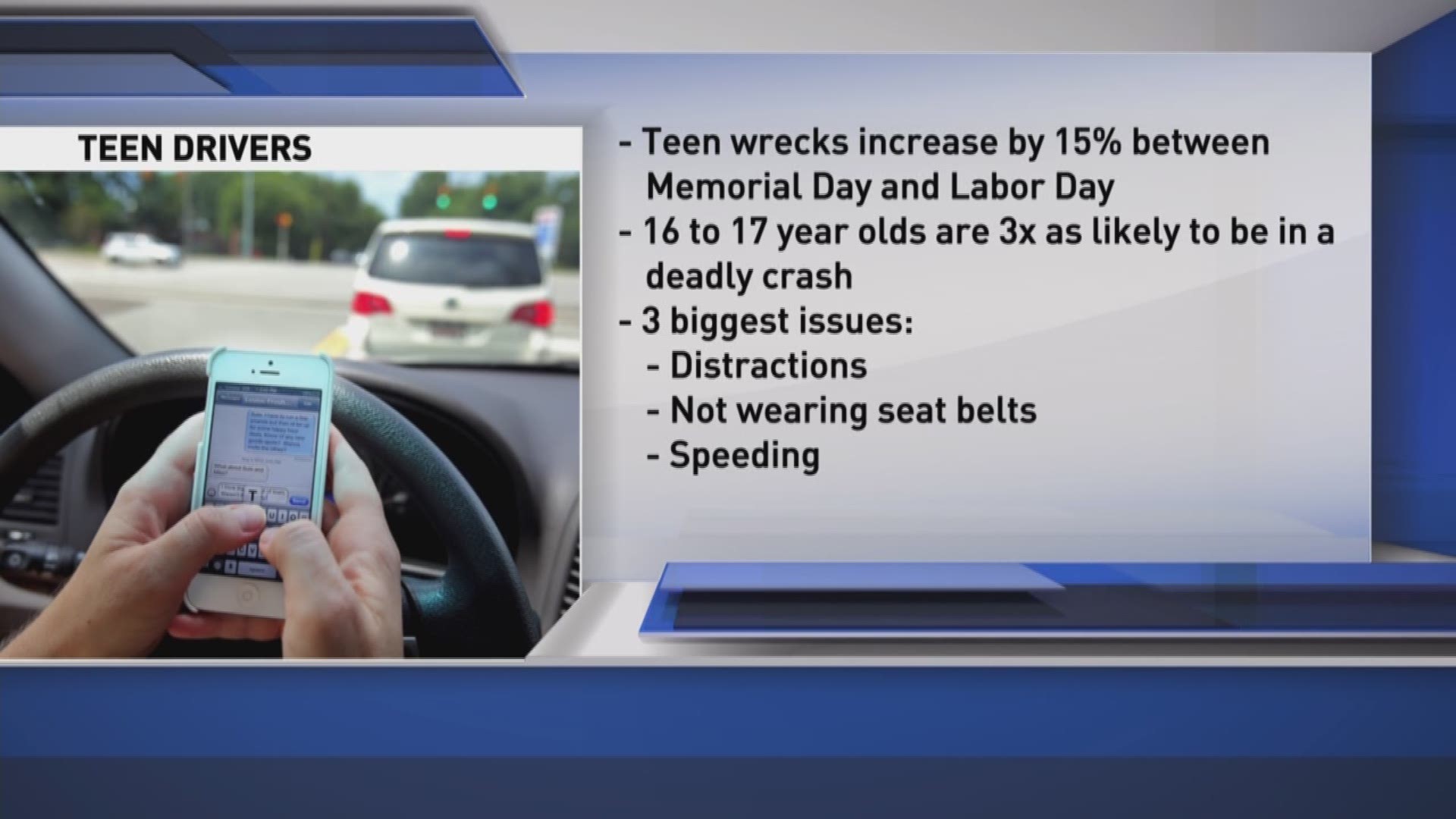 AAA says teen drivers are three times as likely to be in a deadly crash, and that crashes involving teens increase 15 percent between Memorial Day and Labor Day.