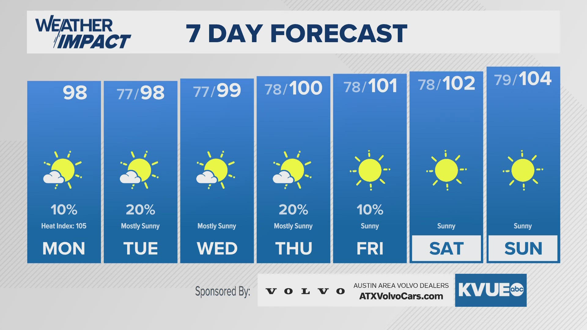 Hot and humid. Limited rain chances.