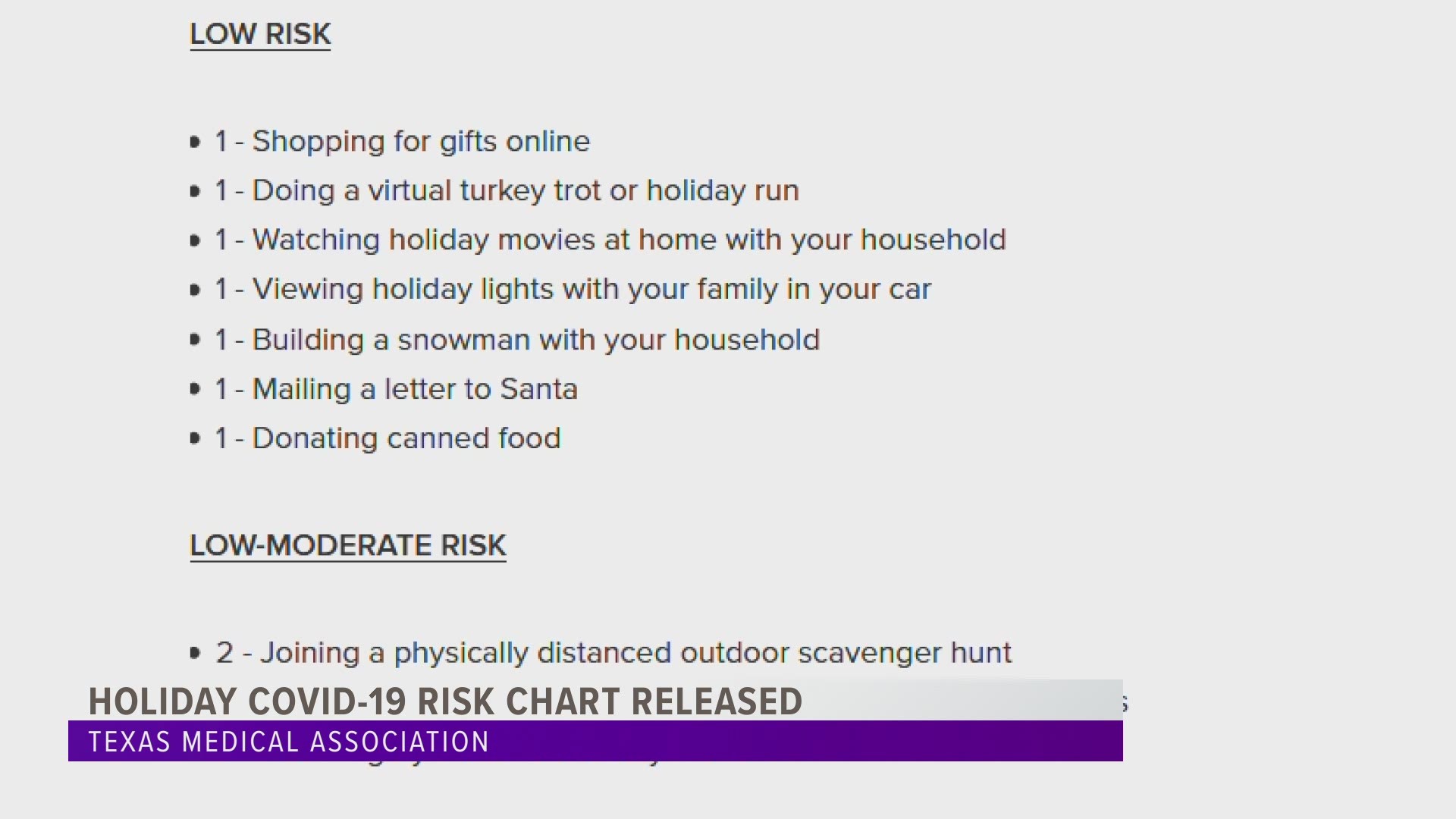 On Tuesday, the Texas Medical Association's (TMA) COVID-19 Task Force released the newest version of their popular COVID-19 risk assessment chart.