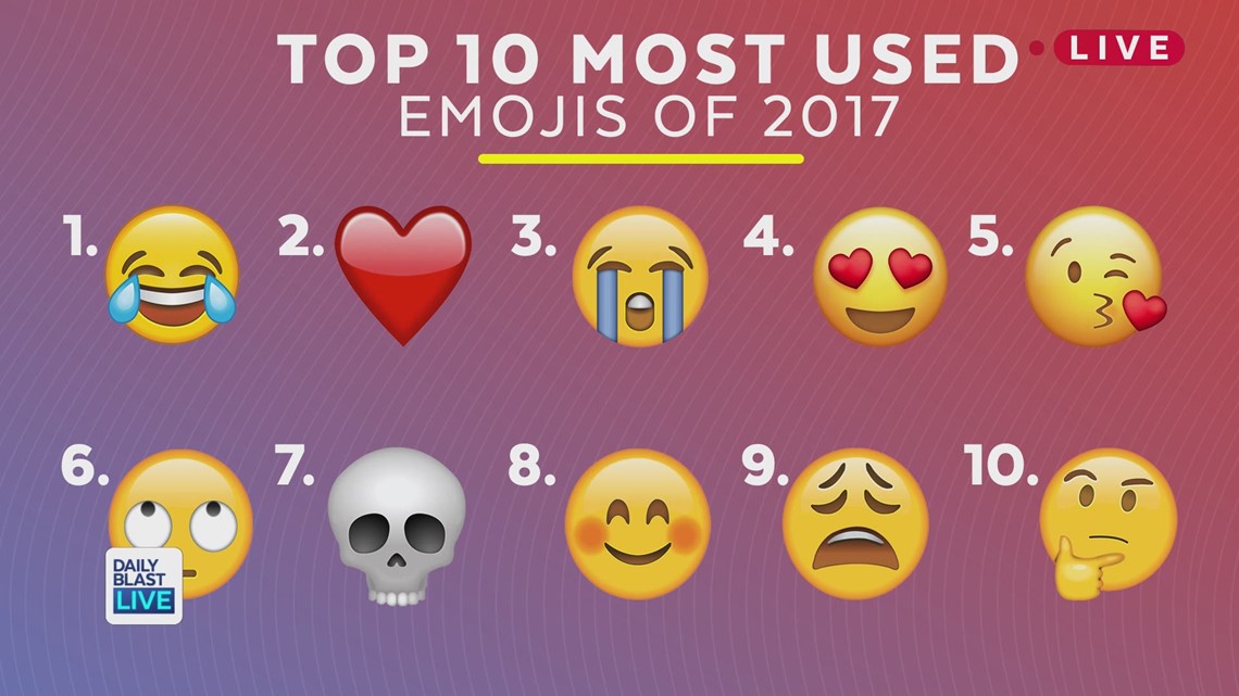 2017's Top Used Emojis | kcentv.com