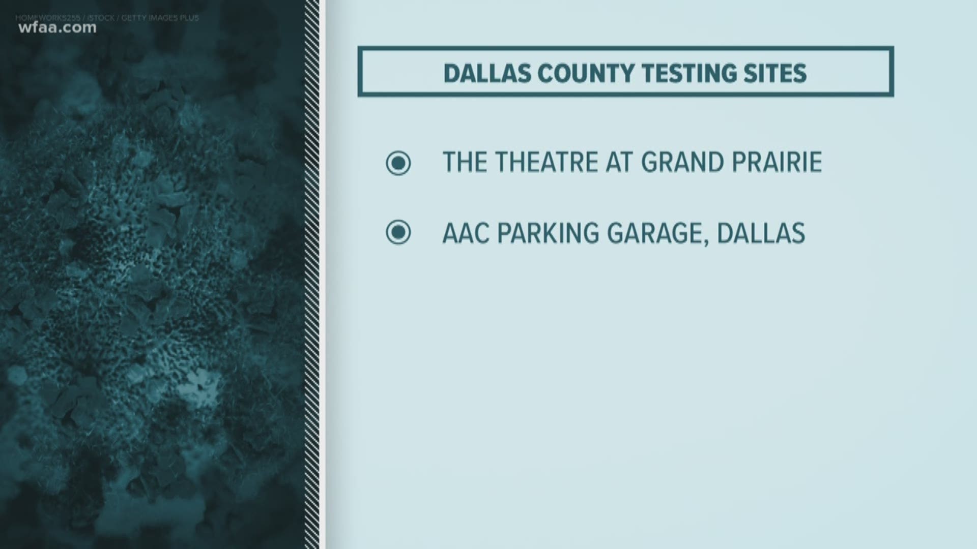 Two new testing sites will be here soon, Dallas County Judge Clay Jenkins said Monday.