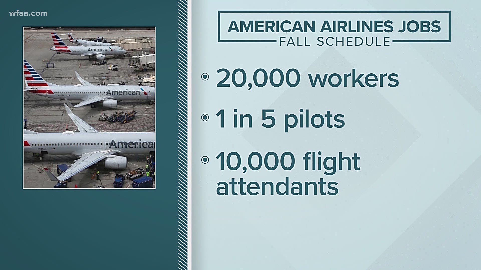 The airline said passenger revenues were more than 80% lower in June of this year than in June 2019.