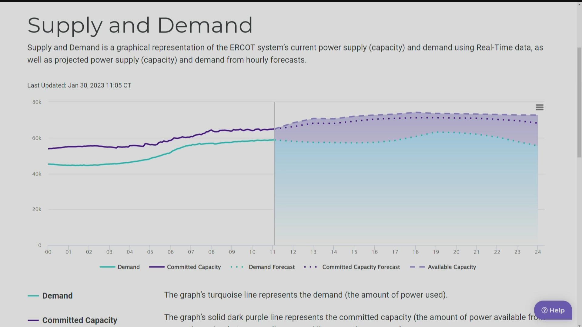 ERCOT grid conditions Here's a look at the dashboard