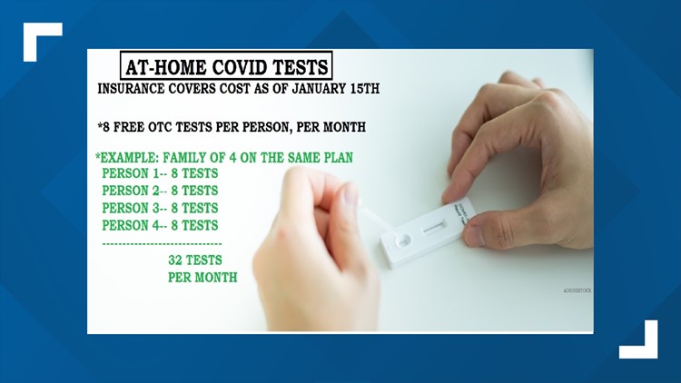 You're covered! At-home COVID tests are covered by all insurers, health plans starting Jan. 15