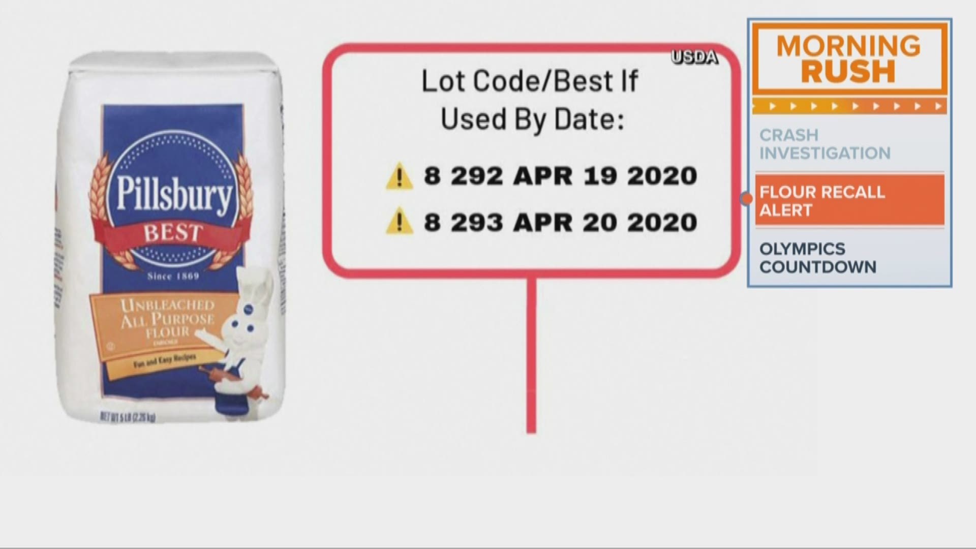 March 12, 2019: Check your pantry! Hometown Food Company is voluntarily recalling 12,245 cases of Pillsbury unbleached all purpose flour because of possible salmonella contamination. The five-pound bags included in the recall were distributed in retailers nationwide.