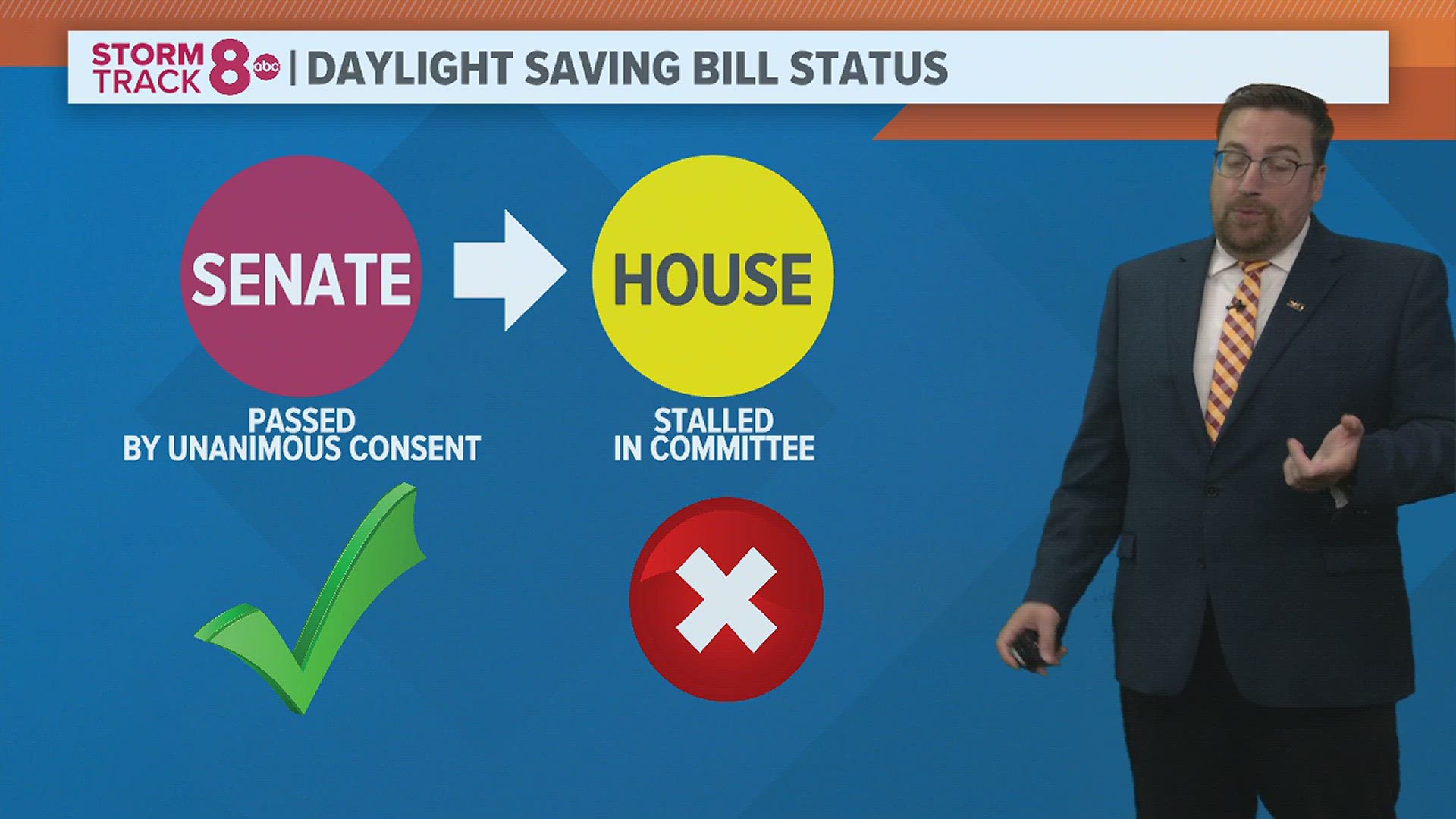 Bill to make daylight saving time permanent didn't pass