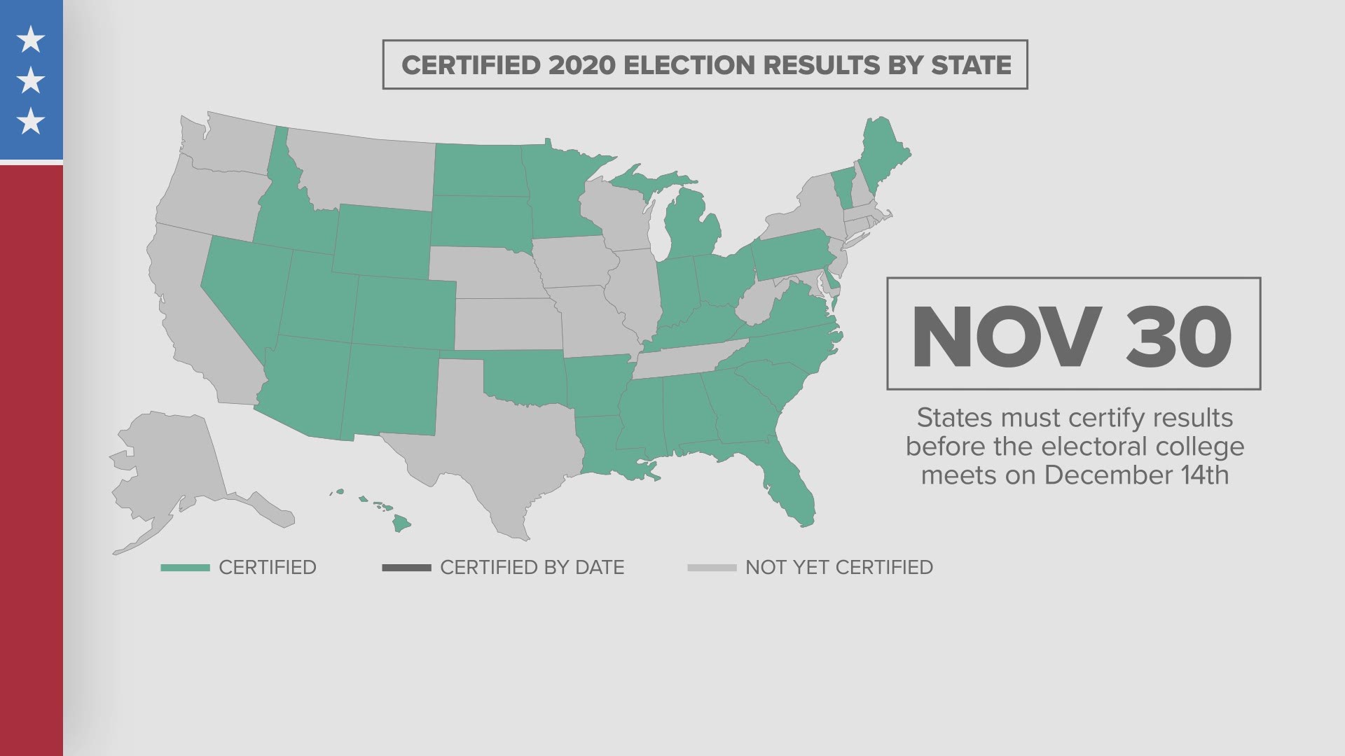 Here S Which States Have Certified Election Results Kcentv Com