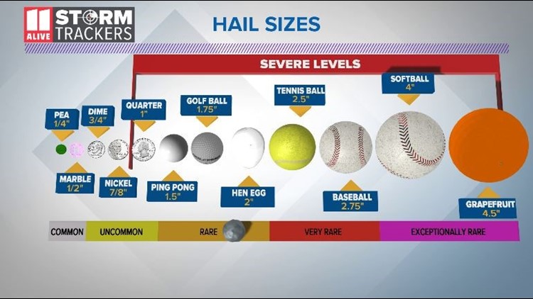 How does hail form, and what size should we be concerned about ...