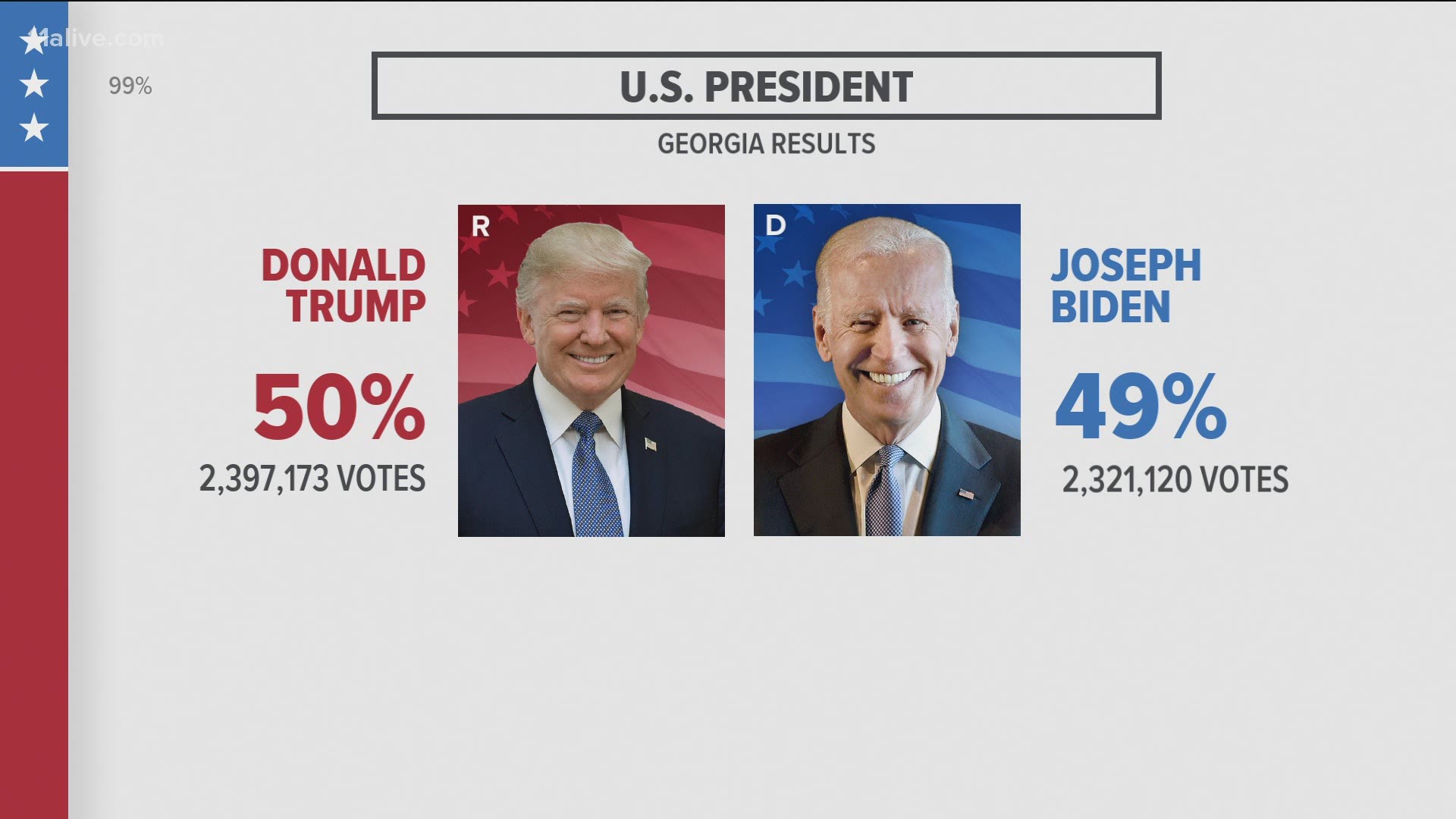Here is where Georgia stands.