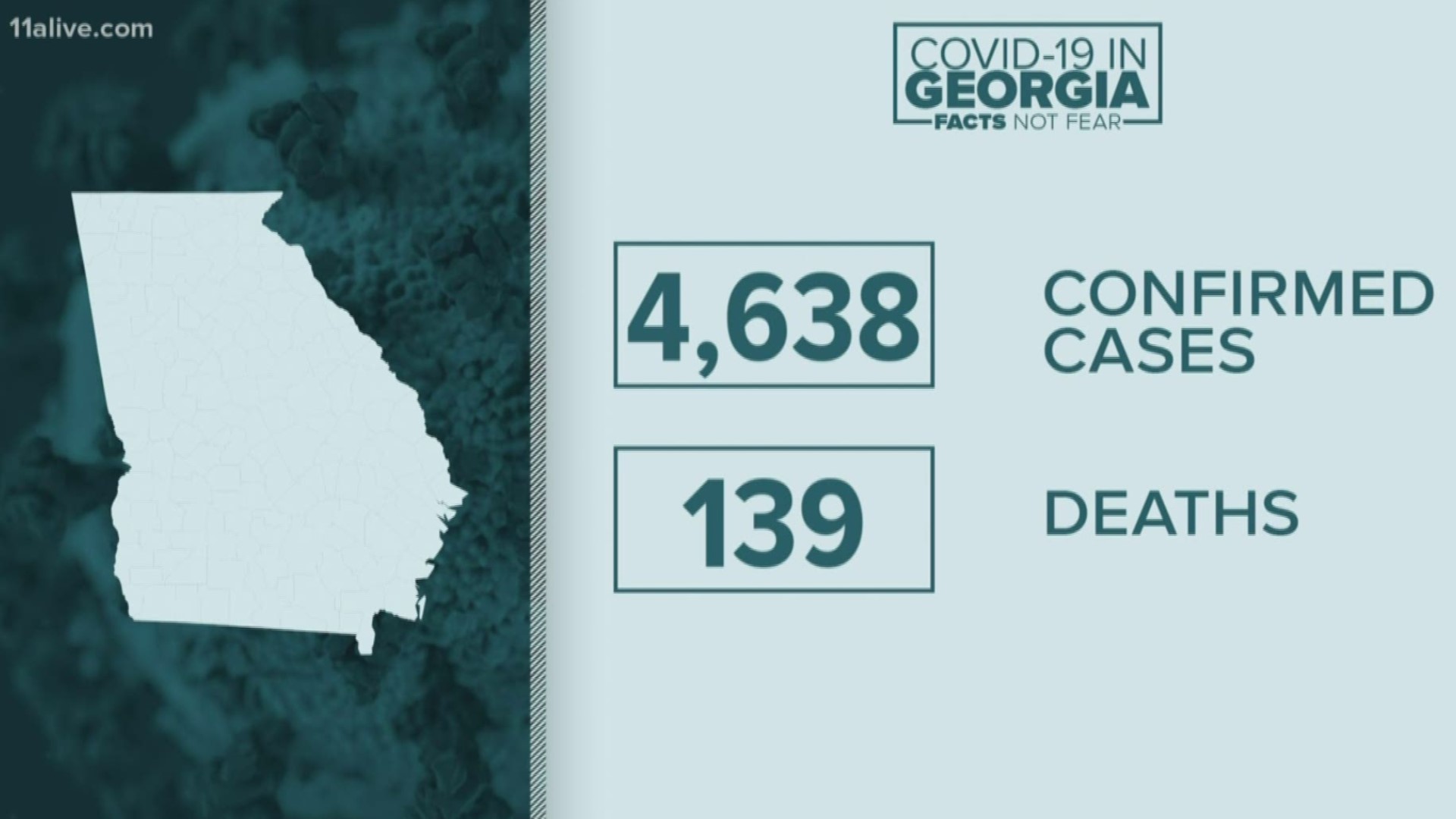 952 people are hospitalized for COVID-19 in Georgia so far.
